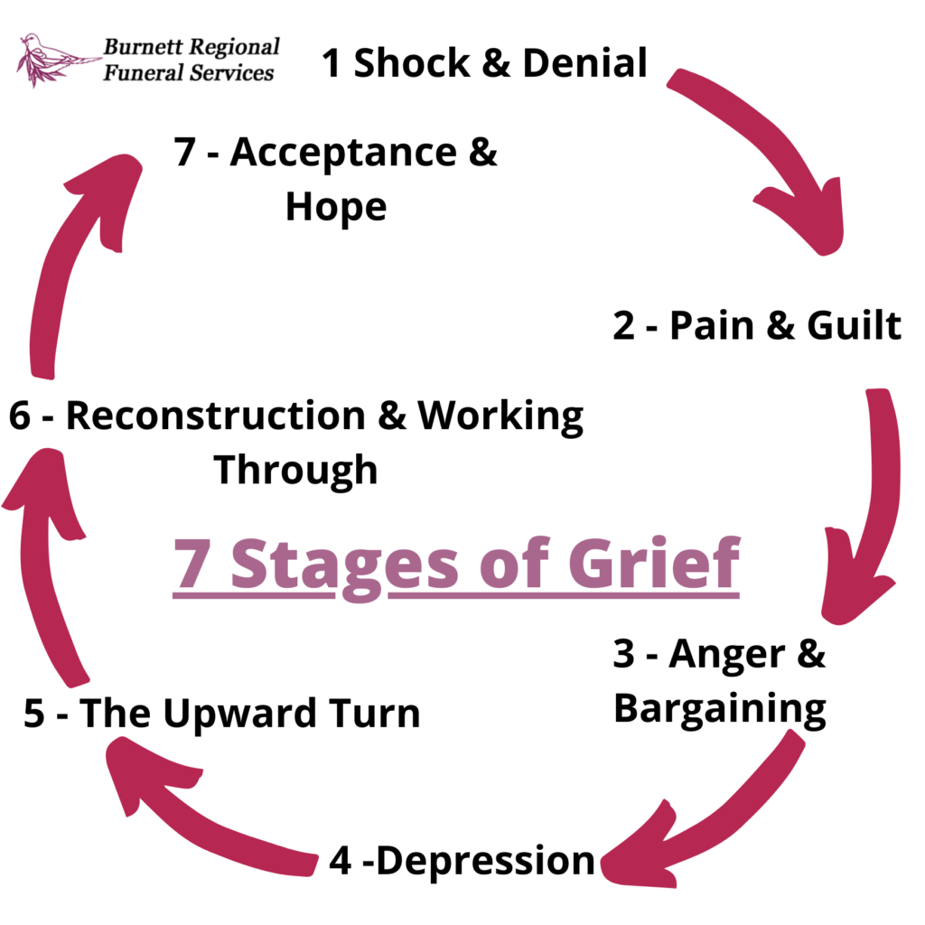 The 7 stages of grief