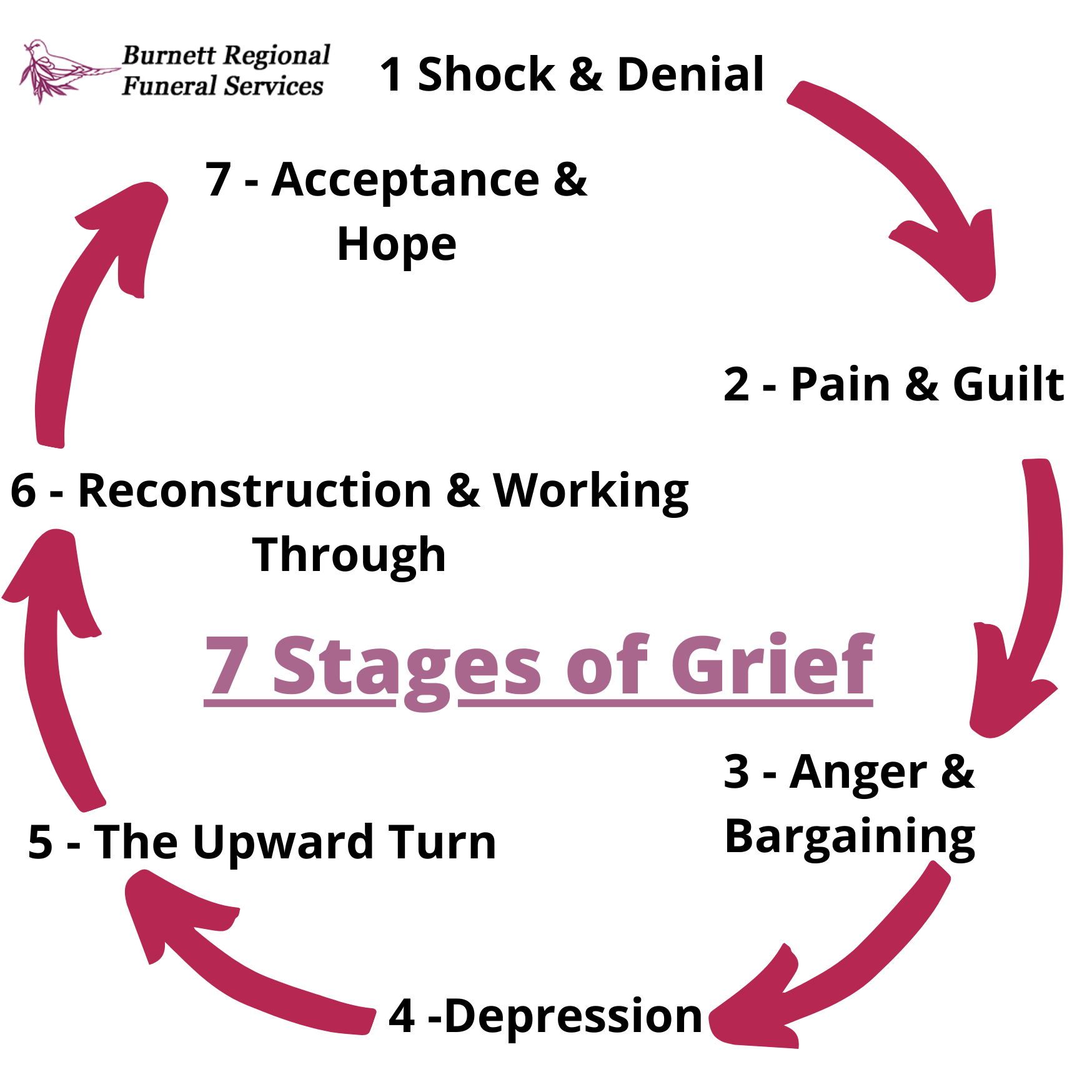 5 Stages Of Grief Handout | My XXX Hot Girl